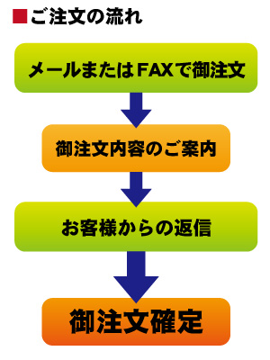 䒍̗